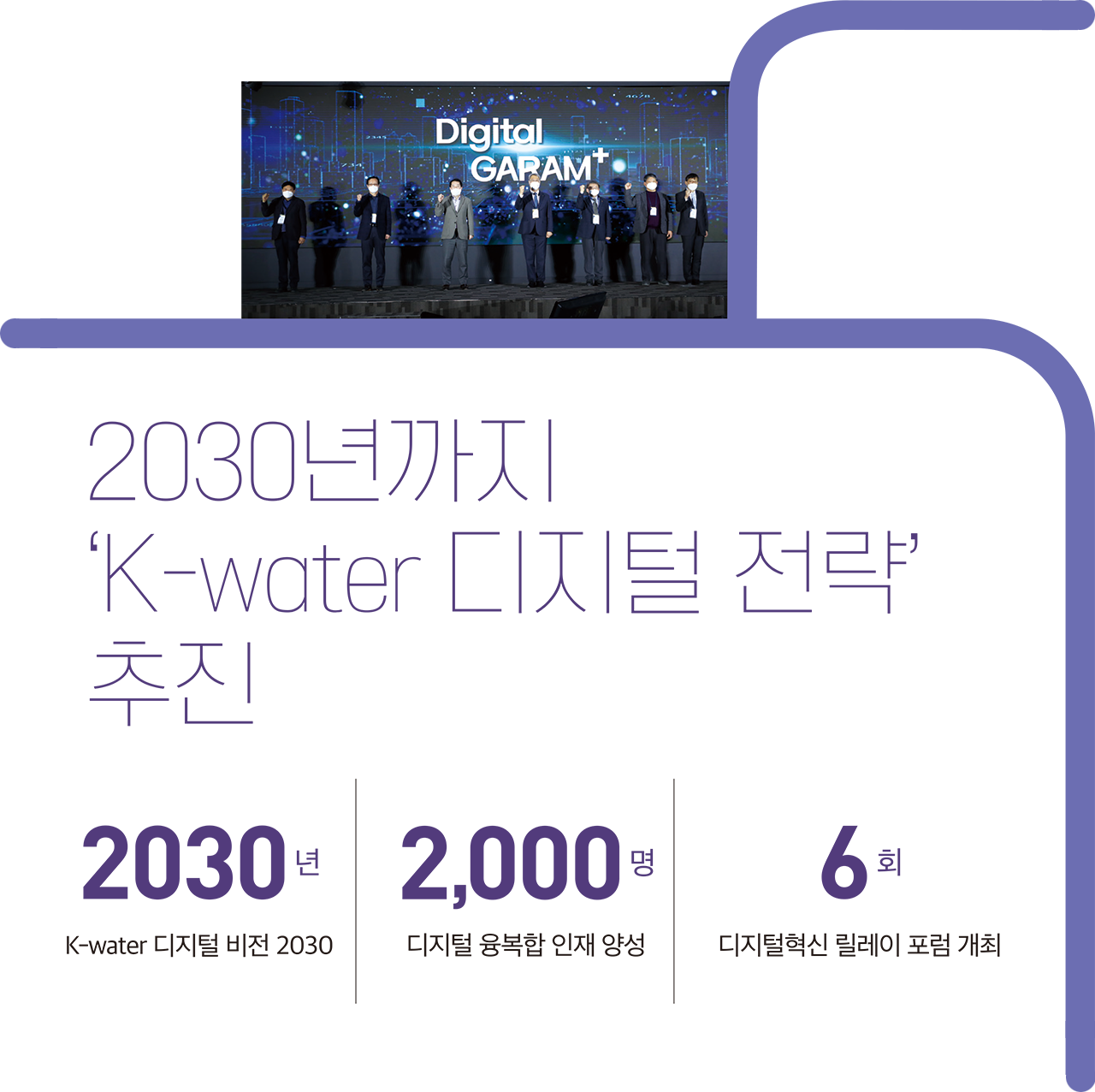 2030년까지 ‘K-water 디지털 전략’ 추진